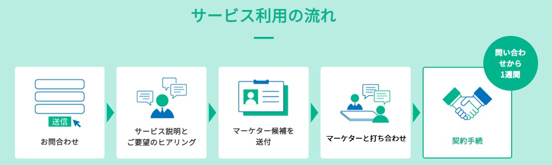 中島氏、ユーザーニーズに合わせた記事の構成案を作成してもらいました