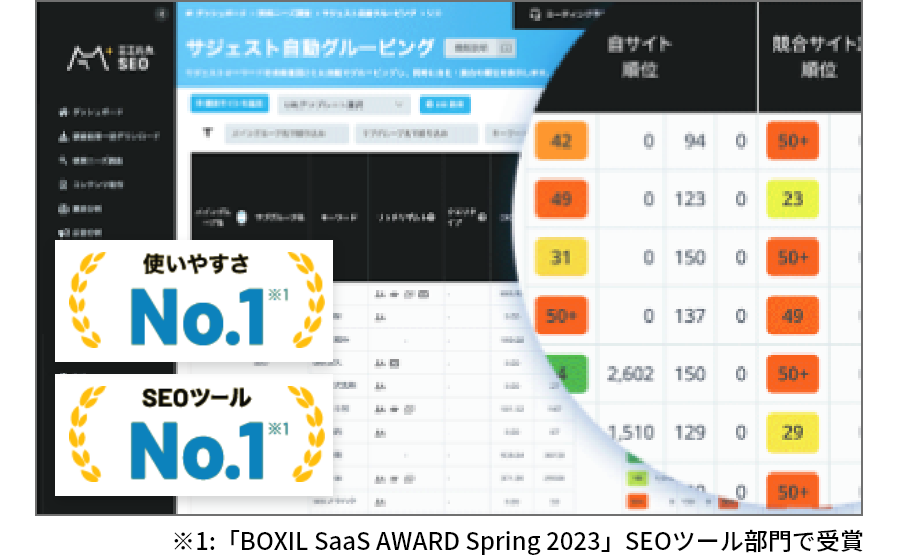 自社開発のマーケティングツールのイメージ図