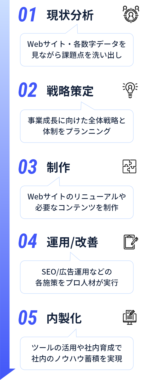 ミエルカコネクト・ワンストップの流れ