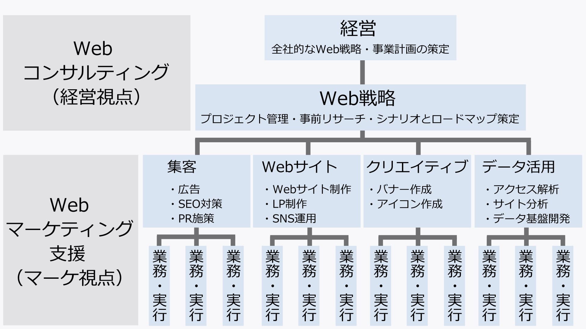 Webコンサルティングって実際に何するの？主な施策内容と見込まれる改善効果