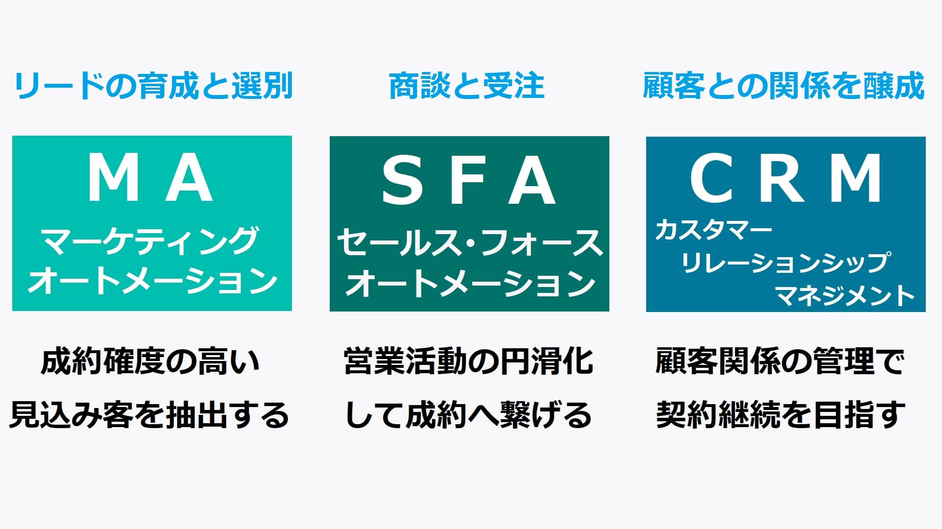 CRMマーケティングの主な施策・戦略策定のコツ | 施策実行の流れも解説1