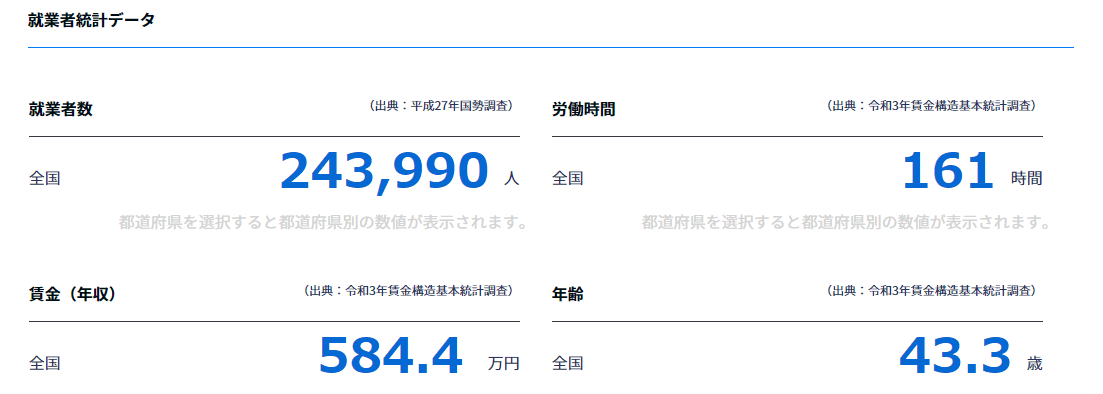 Webディレクターの平均年収は584.4万円