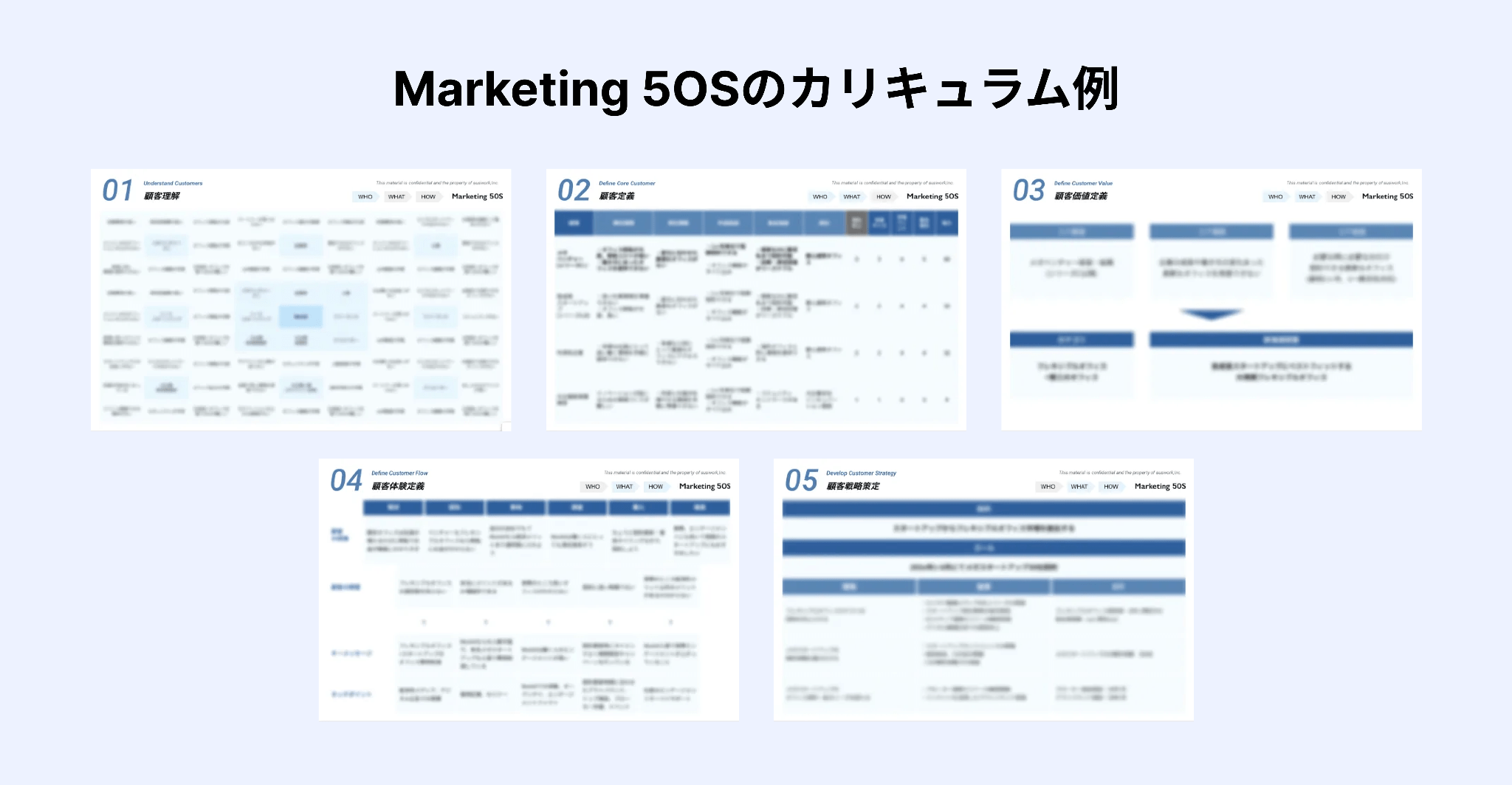 マーケティング戦略 実践型研修プログラム「Marketing 5OS」のカリキュラム例