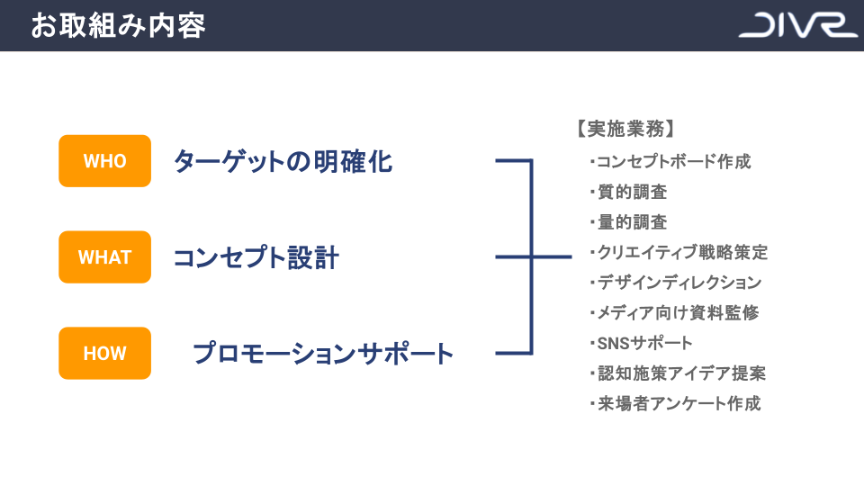 後藤さんとのお取組み内容