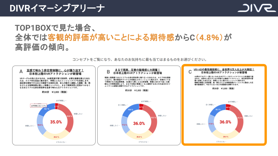 ユーザーインタビューとアンケート調査を通した結果