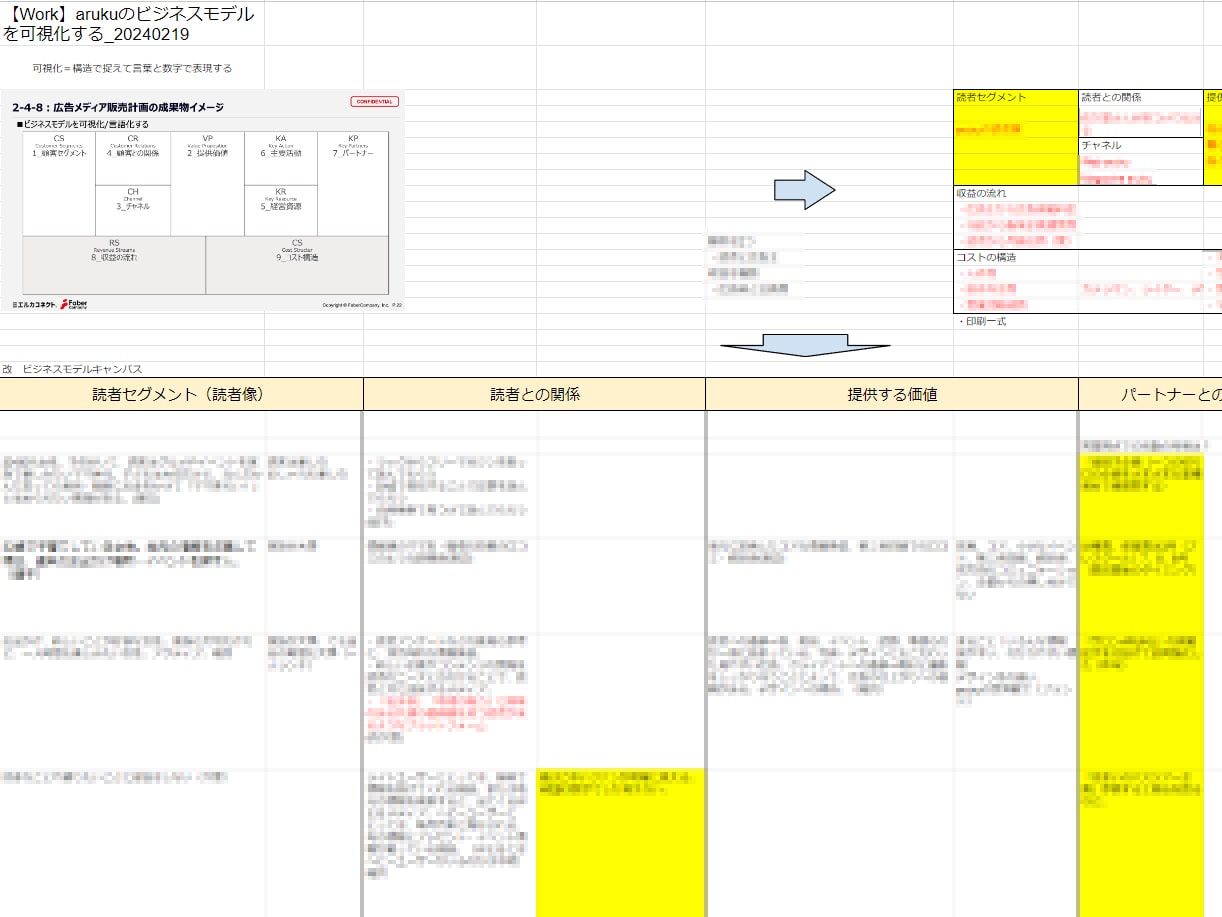 ワークシート例：a.ru.ku出版株式会社の顧客（読者）や、提供価値などを整理・可視化したビジネスモデルキャンパス