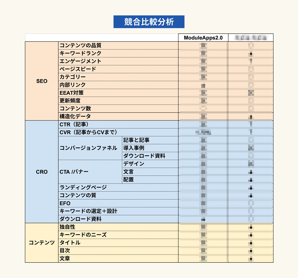 アウトプット例:競合との差分を可視化