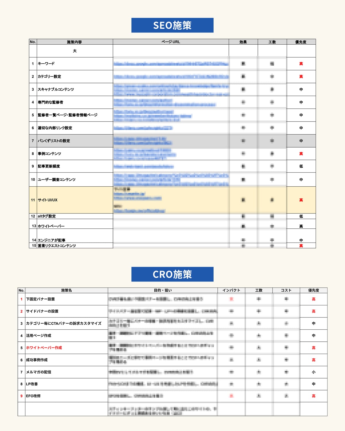 アウトプット例:SEOとCRO施策の優先順位を可視化し提案