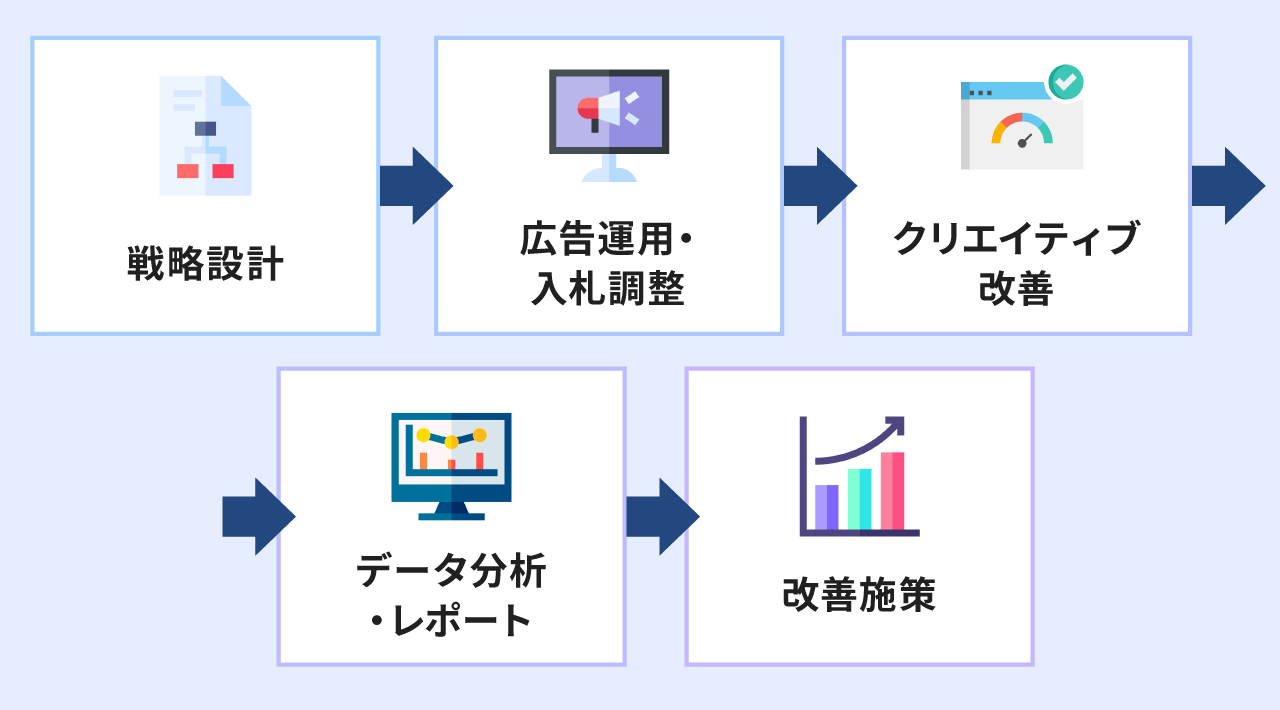 対応範囲
