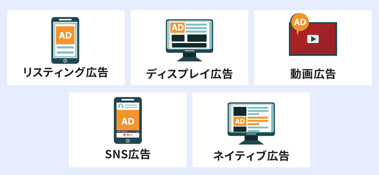 業務委託できる広告の種類（一例）
