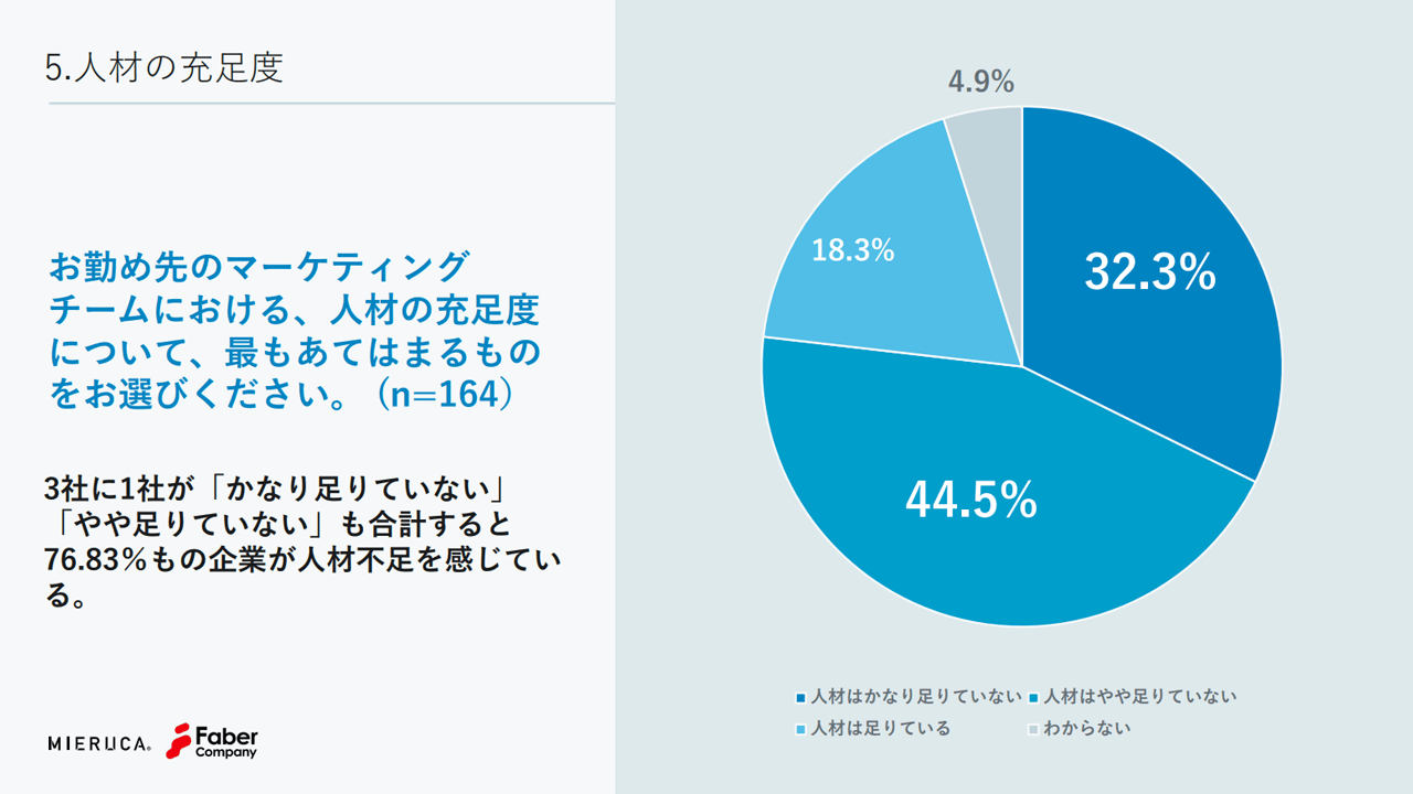 慢性的な人材不足