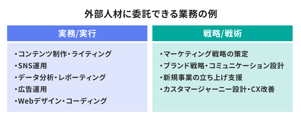 外部人材に委託できる業務