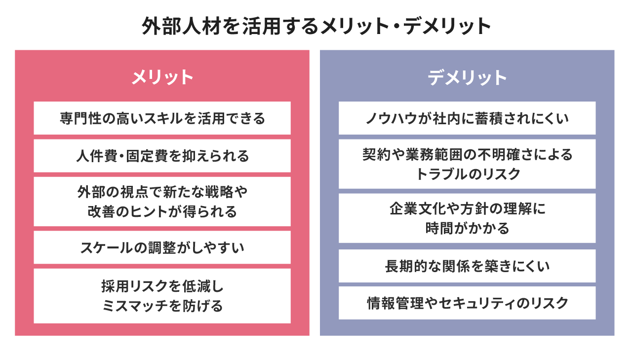 外部人材を活用するメリット・デメリット