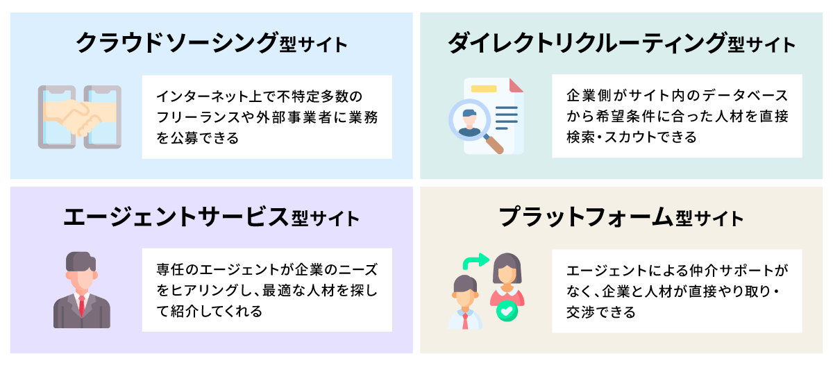 業務委託のマッチングサイトの主な種類と特徴