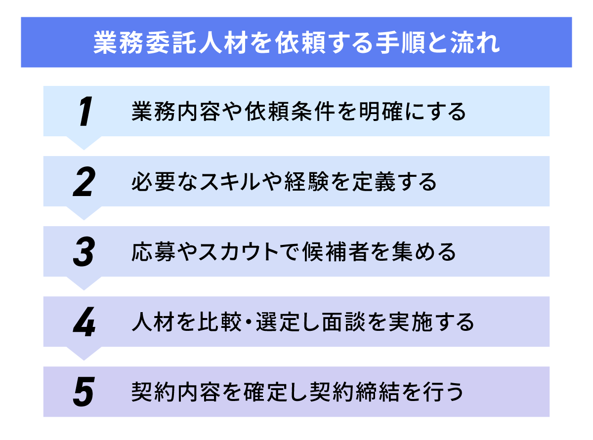 業務委託人材を依頼する手順と流れ