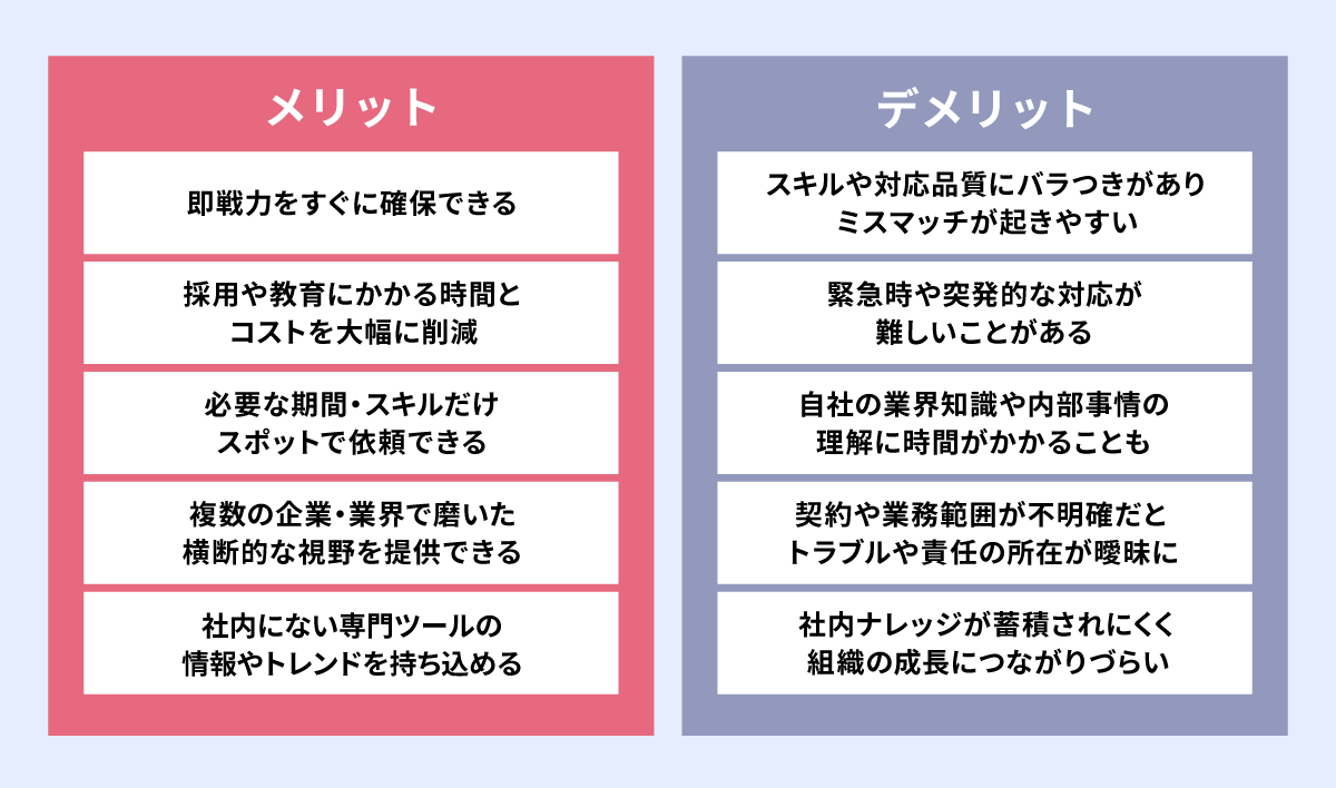Webディレクターを業務委託するメリット